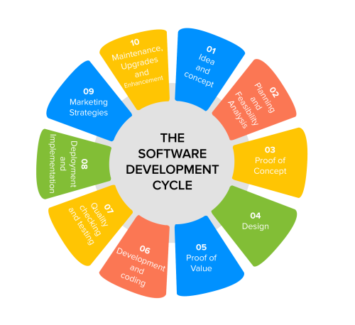 software-development-cycle